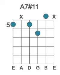 Guitar voicing #0 of the A 7#11 chord